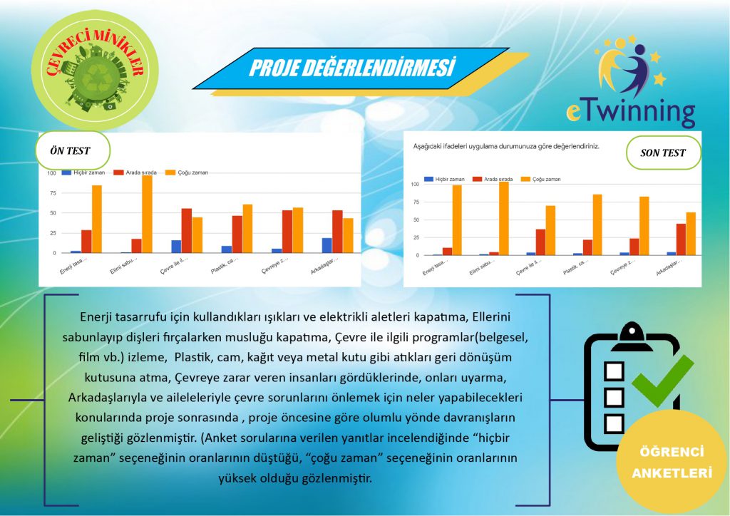 “Çevreci Minikler” eTwinning Projesi Değerlendirme Raporu by Necmiye KARAKULLUKCU - Ourboox.com