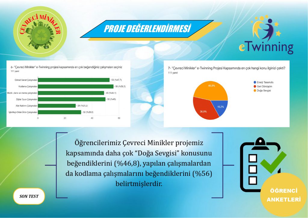 “Çevreci Minikler” eTwinning Projesi Değerlendirme Raporu by Necmiye KARAKULLUKCU - Ourboox.com