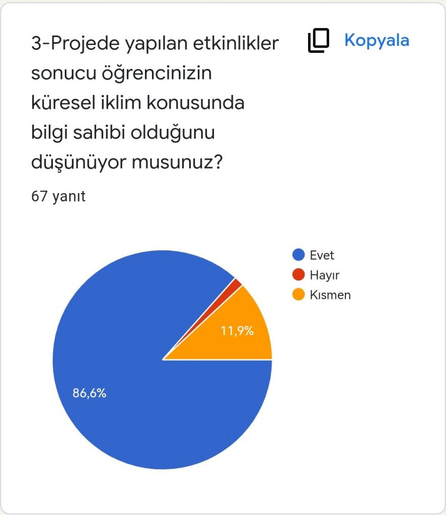 GLOBAL CLIMATE (İKLİM DEĞİŞİKLİĞİ) PROJESİ VELİ SON ANKET ANALİZİ by Leyla Karatosun - Ourboox.com