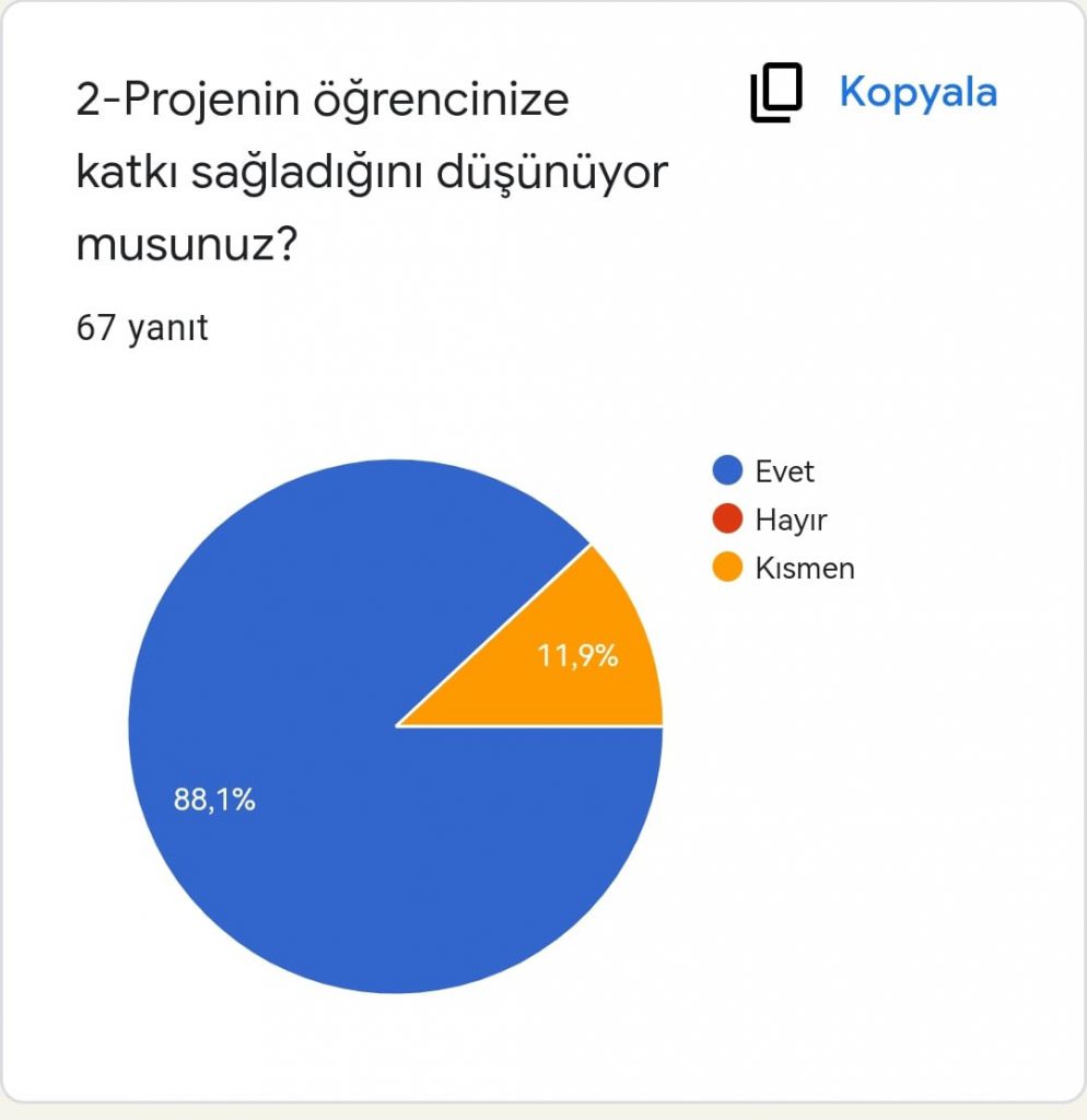 GLOBAL CLIMATE (İKLİM DEĞİŞİKLİĞİ) PROJESİ VELİ SON ANKET ANALİZİ by Leyla Karatosun - Ourboox.com