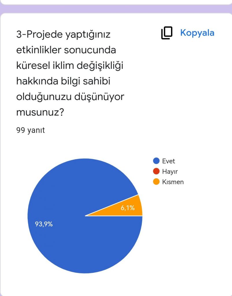 GLOBAL CLİMATE(İKLİM DEĞİŞİKLİĞİ) PROJESİÖĞRENCİ SON ANKETİ ANALİZİ by Leyla Karatosun - Ourboox.com