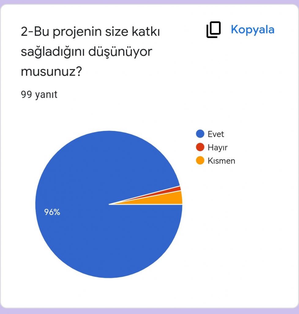 GLOBAL CLİMATE(İKLİM DEĞİŞİKLİĞİ) PROJESİÖĞRENCİ SON ANKETİ ANALİZİ by Leyla Karatosun - Ourboox.com