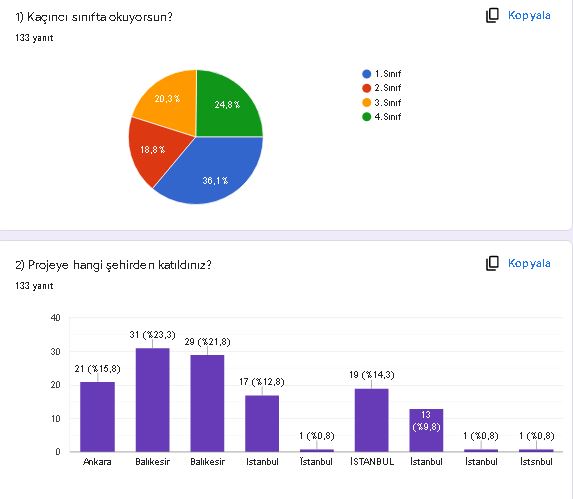 HABERİM YOKMUŞ GİBİ ÇEK ÖĞRENCİ SON TEST RAPORU by SİBEL BAL - Ourboox.com