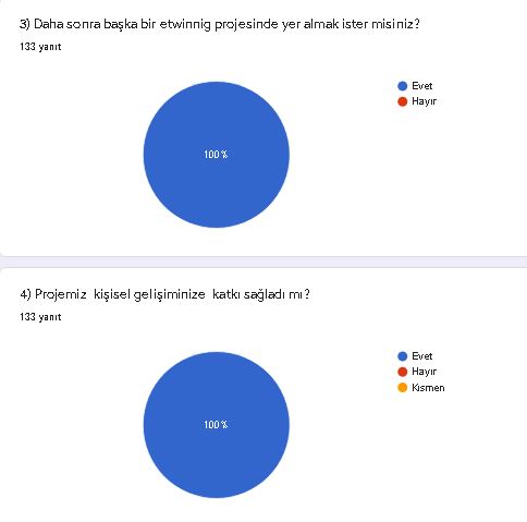 HABERİM YOKMUŞ GİBİ ÇEK ÖĞRENCİ SON TEST RAPORU by SİBEL BAL - Ourboox.com