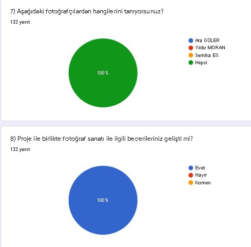 HABERİM YOKMUŞ GİBİ ÇEK ÖĞRENCİ SON TEST RAPORU by SİBEL BAL - Ourboox.com