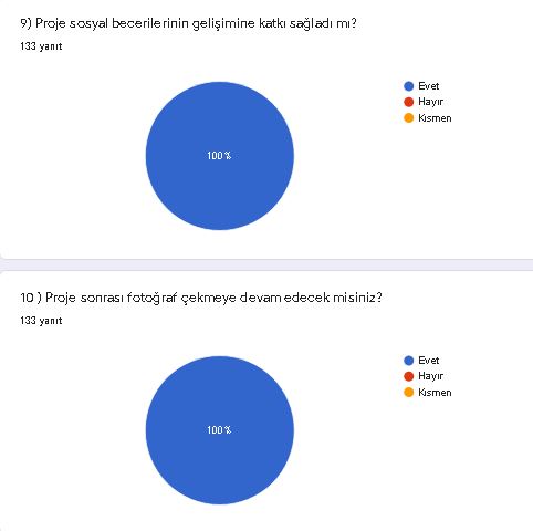 HABERİM YOKMUŞ GİBİ ÇEK ÖĞRENCİ SON TEST RAPORU by SİBEL BAL - Ourboox.com