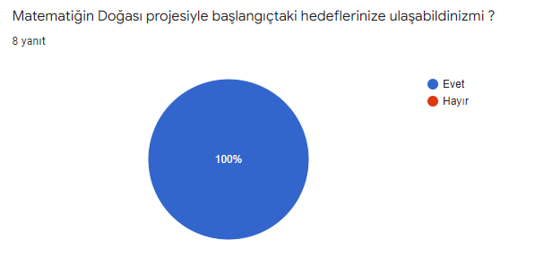 MATEMATİĞİN DOĞASI by zübeyde bal - Ourboox.com