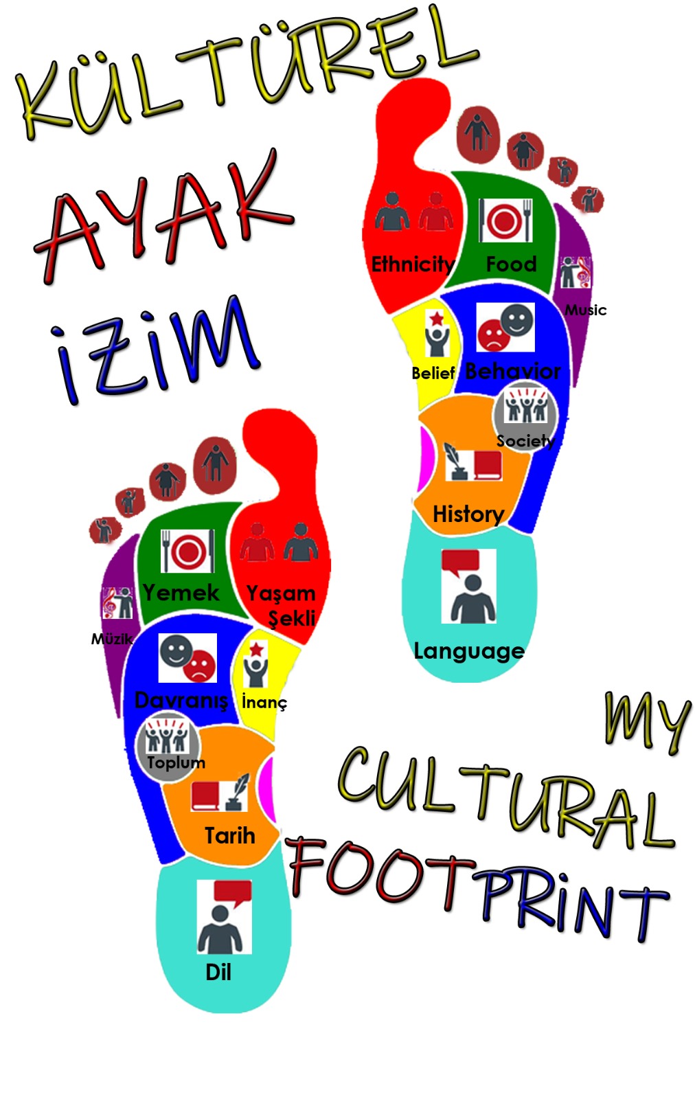 KÜLTÜREL AYAK İZİM/MY CULTURAL FOOTPRINT by Funda Yılmaz - Ourboox.com