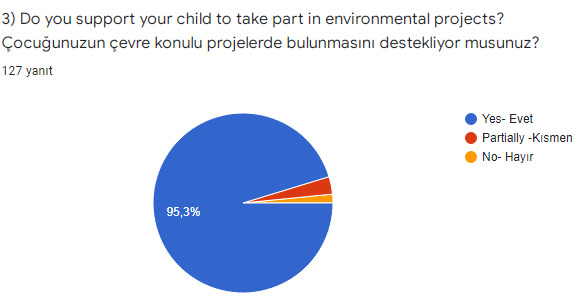 ”Architects Of Our Sustainable World” e-Twinnning Project Final Parent Survey And Results by İsmail ÇİÇEK - Ourboox.com