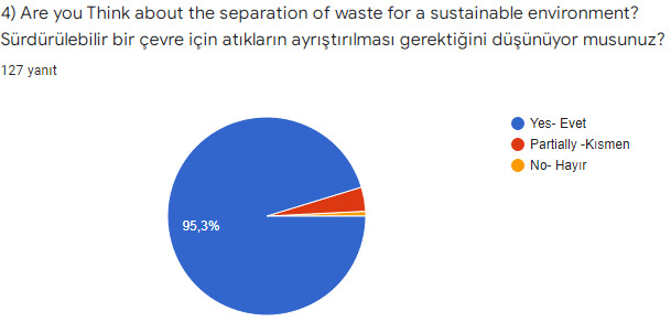 ”Architects Of Our Sustainable World” e-Twinnning Project Final Parent Survey And Results by İsmail ÇİÇEK - Ourboox.com