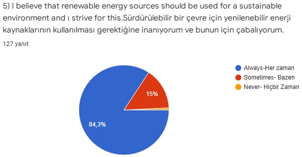 ”Architects Of Our Sustainable World” e-Twinnning Project Final Parent Survey And Results by İsmail ÇİÇEK - Ourboox.com