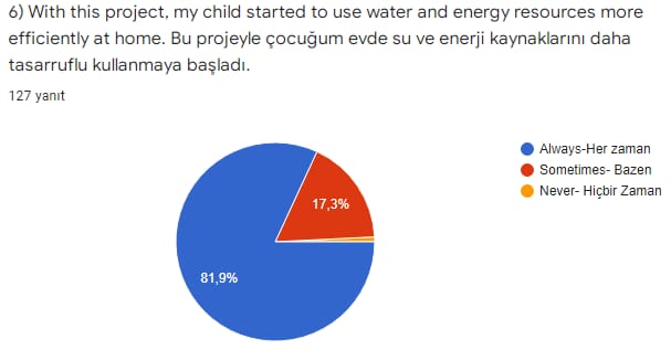 ”Architects Of Our Sustainable World” e-Twinnning Project Final Parent Survey And Results by İsmail ÇİÇEK - Ourboox.com
