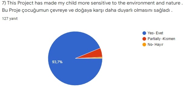 ”Architects Of Our Sustainable World” e-Twinnning Project Final Parent Survey And Results by İsmail ÇİÇEK - Ourboox.com
