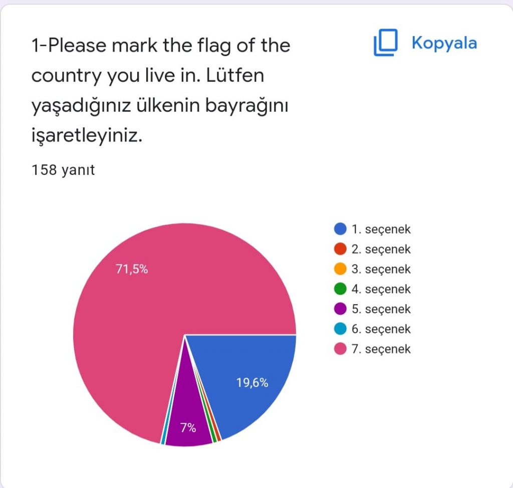 Analysis of the final questionnaire for the student of the “Water -Source of Life” project by Sündüz - Ourboox.com