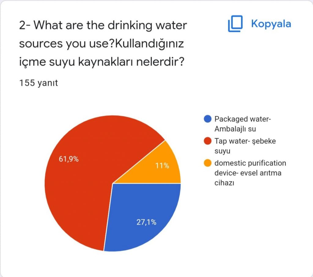 Analysis of the final questionnaire for the student of the “Water -Source of Life” project by Sündüz - Ourboox.com