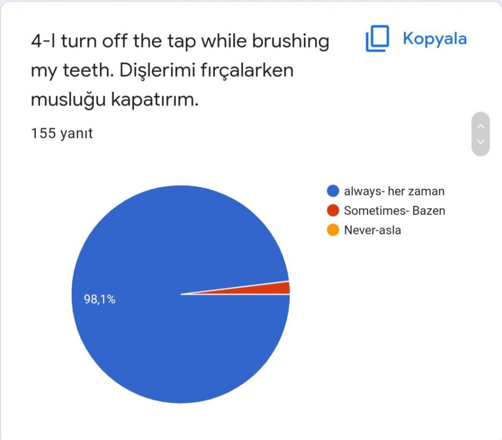 Analysis of the final questionnaire for the student of the “Water -Source of Life” project by Sündüz - Ourboox.com