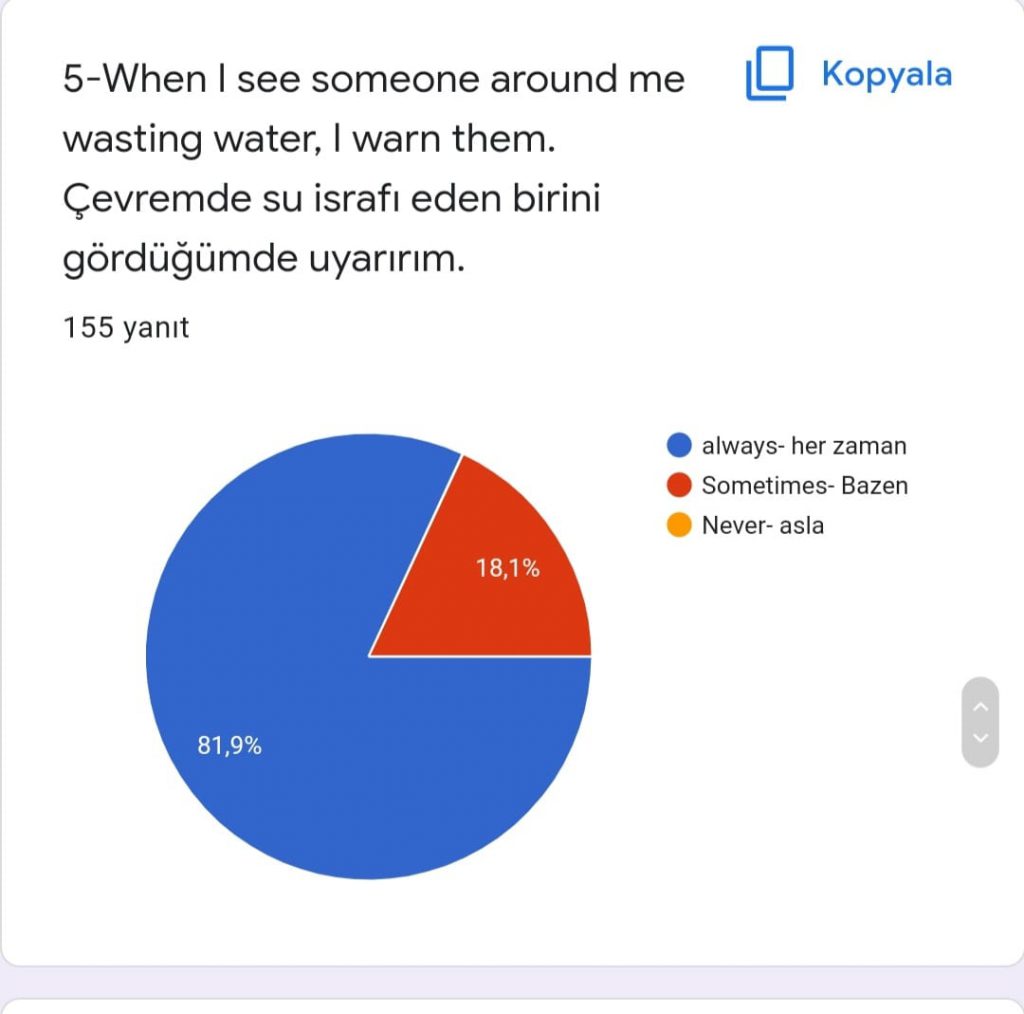 Analysis of the final questionnaire for the student of the “Water -Source of Life” project by Sündüz - Ourboox.com