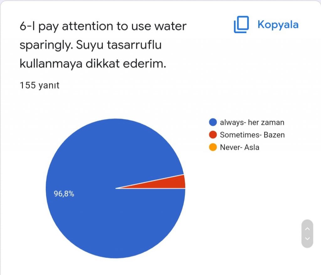 Analysis of the final questionnaire for the student of the “Water -Source of Life” project by Sündüz - Ourboox.com