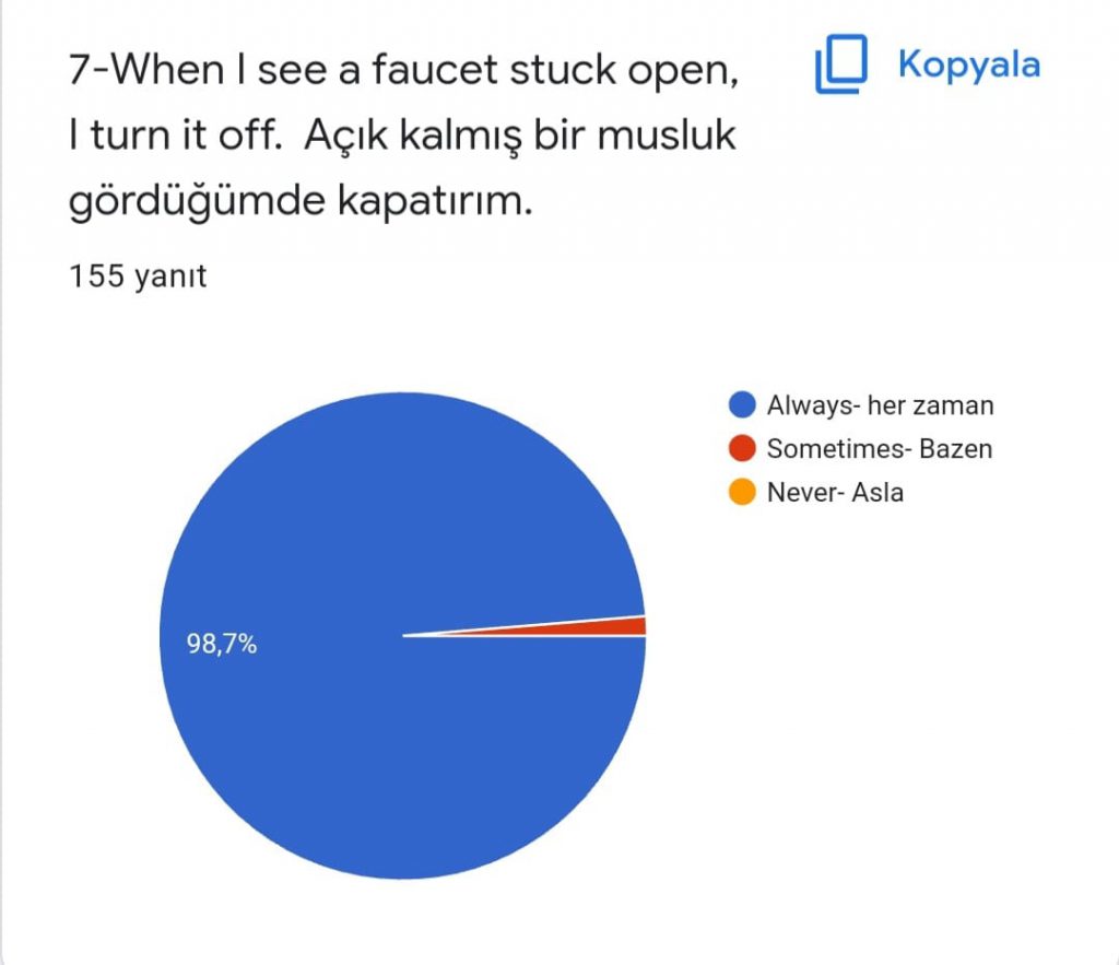 Analysis of the final questionnaire for the student of the “Water -Source of Life” project by Sündüz - Ourboox.com