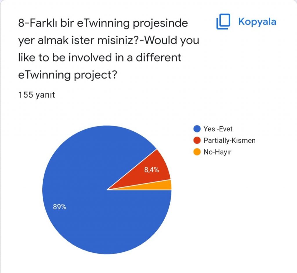 Analysis of the final questionnaire for the student of the “Water -Source of Life” project by Sündüz - Ourboox.com