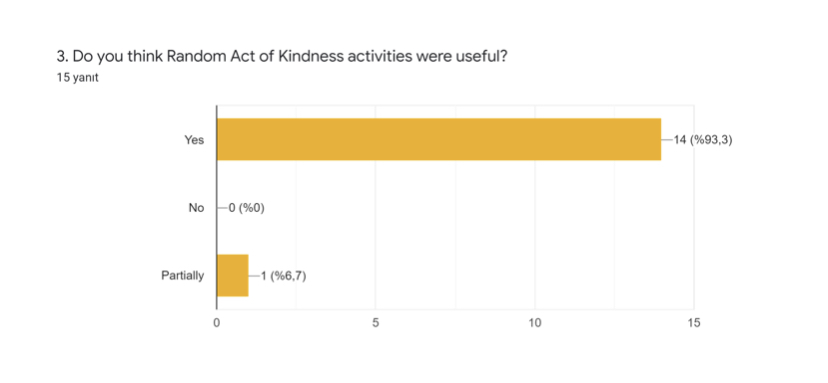 Results of Final Survey for Teachers “The All Star Gang” eTwinning Project by doganemel - Ourboox.com