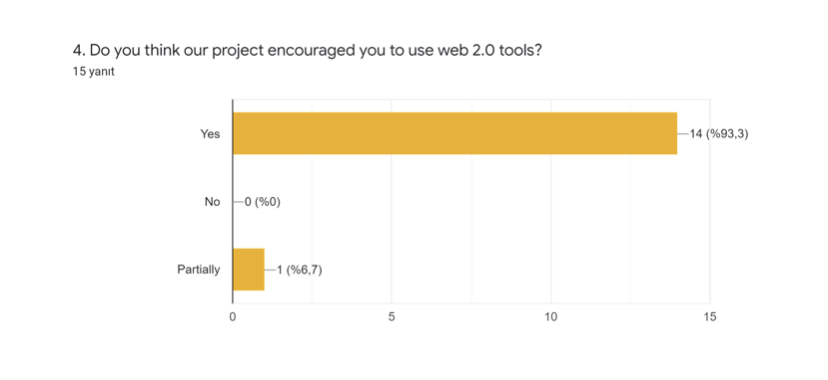 Results of Final Survey for Teachers “The All Star Gang” eTwinning Project by doganemel - Ourboox.com