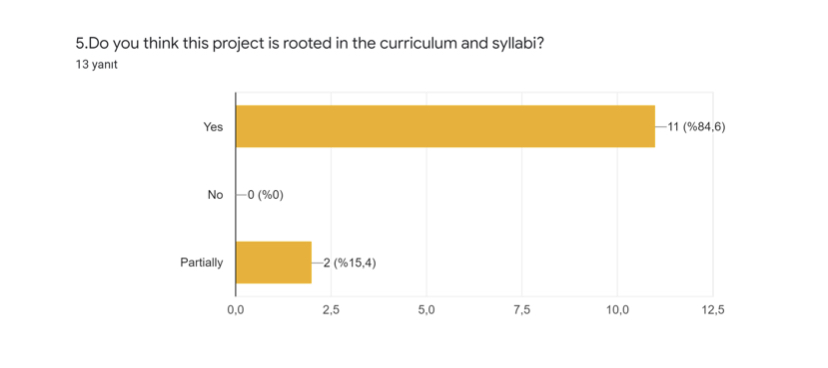 Results of Final Survey for Teachers “The All Star Gang” eTwinning Project by doganemel - Ourboox.com