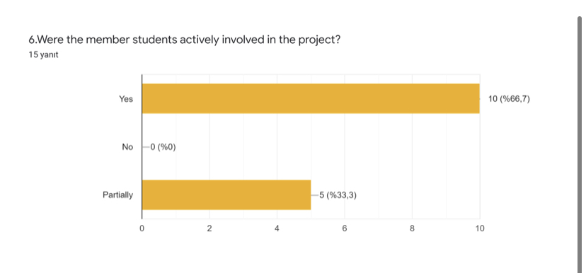 Results of Final Survey for Teachers “The All Star Gang” eTwinning Project by doganemel - Ourboox.com