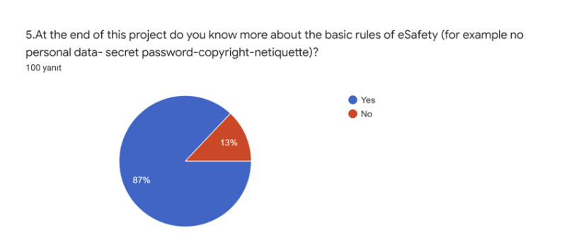 Results of Final Survey for Students -The All Star Gang eTwinning Project by doganemel - Ourboox.com