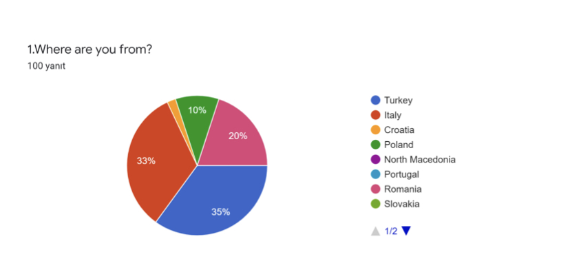 Results of Final Survey for Students -The All Star Gang eTwinning Project by doganemel - Ourboox.com