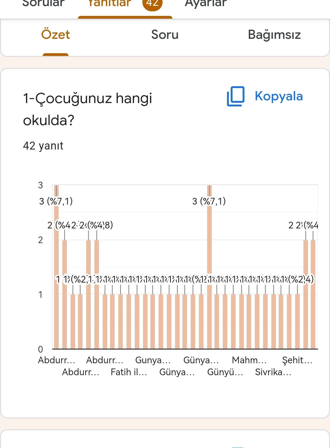 ALGORİTMA’TEMATİK PROJESİ VELİ SON ANKETİ ANALİZİ by Leyla Karatosun - Ourboox.com