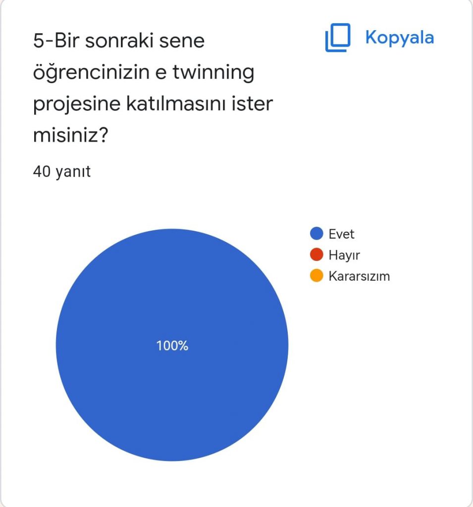 ALGORİTMA’TEMATİK PROJESİ VELİ SON ANKETİ ANALİZİ by Leyla Karatosun - Ourboox.com