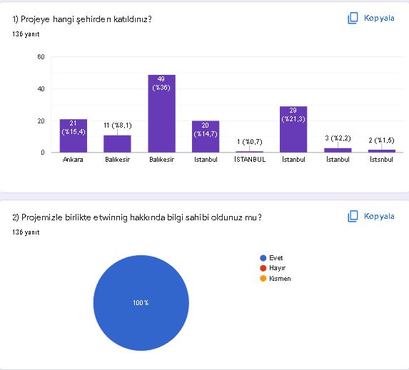 HABERİM YOKMUŞ GİBİ ÇEK VELİ SON TEST ANKET RAPORU by SİBEL BAL - Ourboox.com