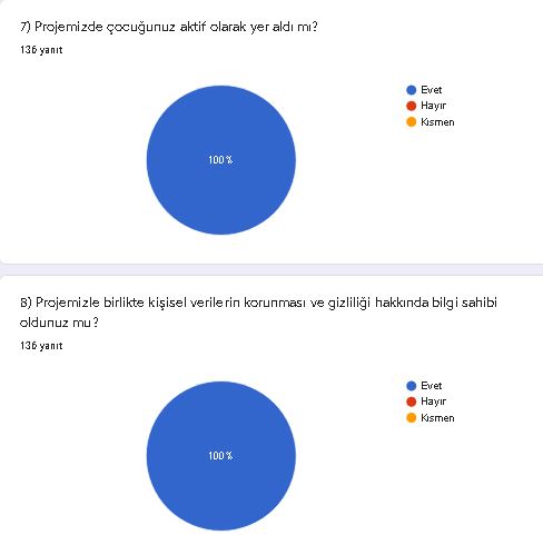 HABERİM YOKMUŞ GİBİ ÇEK VELİ SON TEST ANKET RAPORU by SİBEL BAL - Ourboox.com