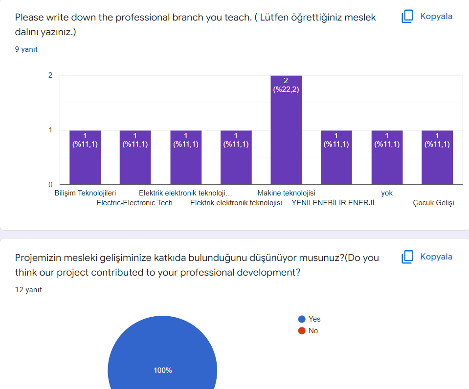 Öğrenci Öğretmen Son Test Sonuçları by hazel ylmz - Ourboox.com
