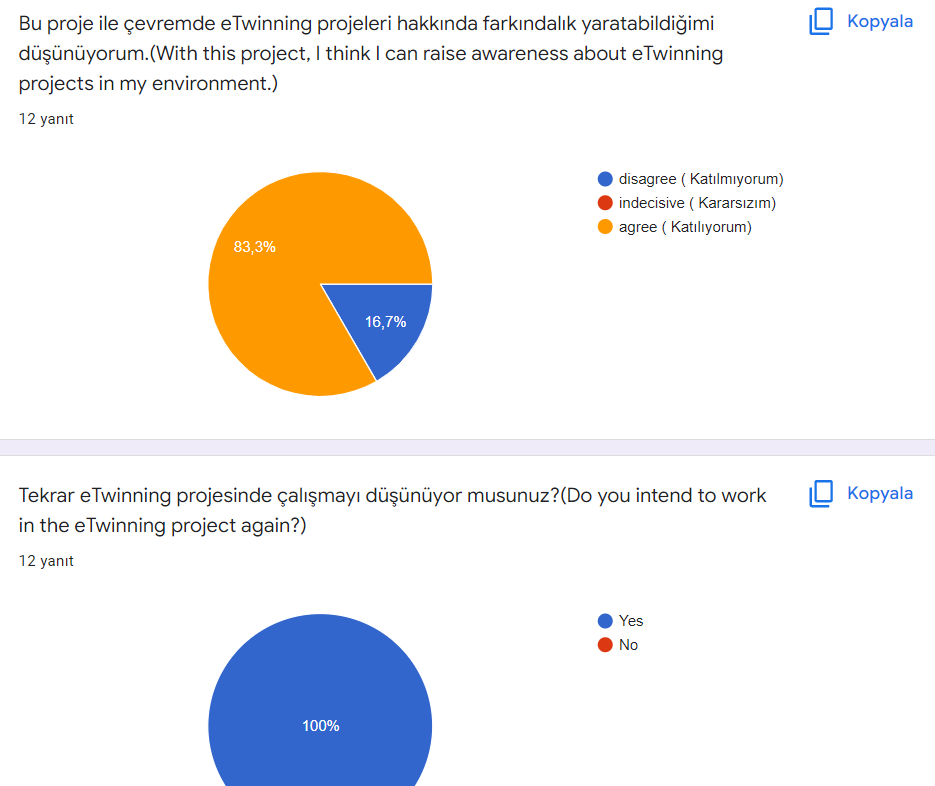 Öğrenci Öğretmen Son Test Sonuçları by hazel ylmz - Ourboox.com
