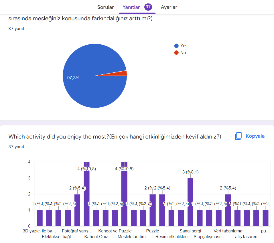 Öğrenci Öğretmen Son Test Sonuçları by hazel ylmz - Ourboox.com