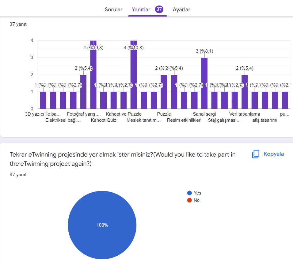 Öğrenci Öğretmen Son Test Sonuçları by hazel ylmz - Ourboox.com