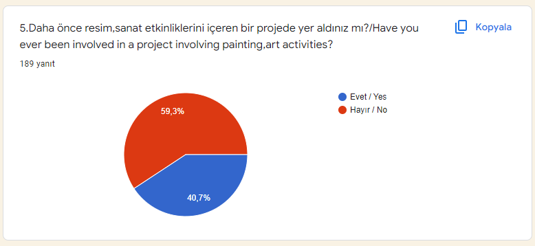 My Painting Workshop Students Surveys by Funda Yılmaz - Ourboox.com