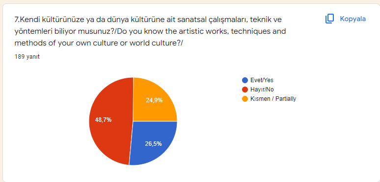 My Painting Workshop Students Surveys by Funda Yılmaz - Ourboox.com