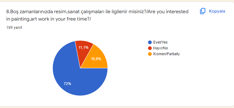 My Painting Workshop Students Surveys by Funda Yılmaz - Ourboox.com