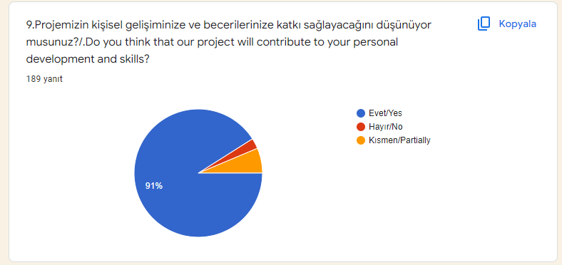 My Painting Workshop Students Surveys by Funda Yılmaz - Ourboox.com