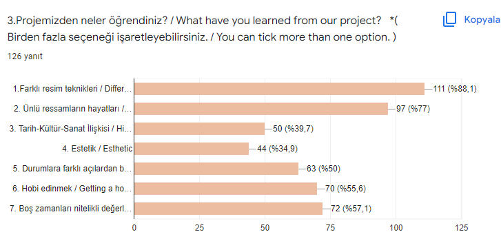 My Painting Workshop Students Surveys by Funda Yılmaz - Ourboox.com