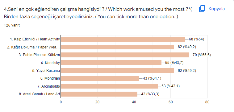 My Painting Workshop Students Surveys by Funda Yılmaz - Ourboox.com