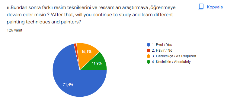 My Painting Workshop Students Surveys by Funda Yılmaz - Ourboox.com