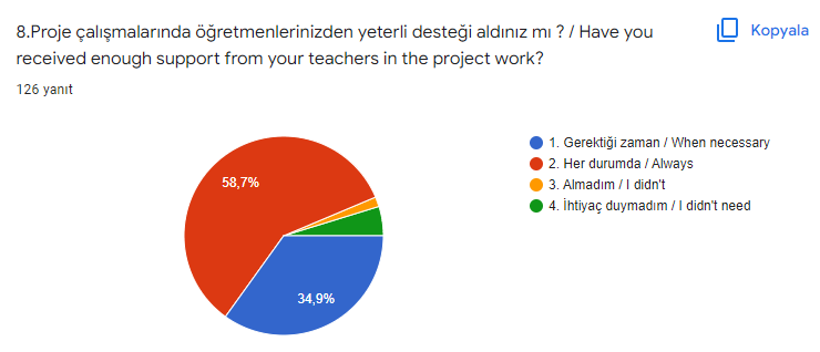 My Painting Workshop Students Surveys by Funda Yılmaz - Ourboox.com