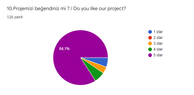 My Painting Workshop Students Surveys by Funda Yılmaz - Ourboox.com