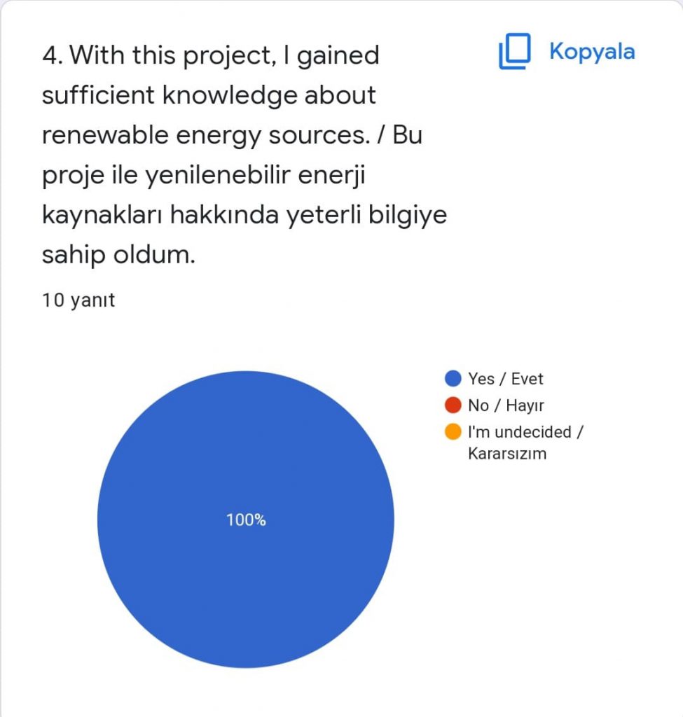 Rewin The Color Of Life – Evaluation Of Teacher Pre-test and Post-test by dilek öztürk - Ourboox.com