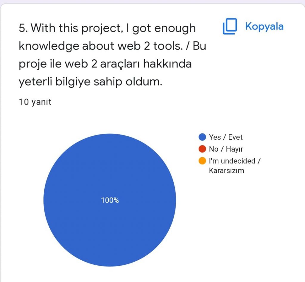 Rewin The Color Of Life – Evaluation Of Teacher Pre-test and Post-test by dilek öztürk - Ourboox.com