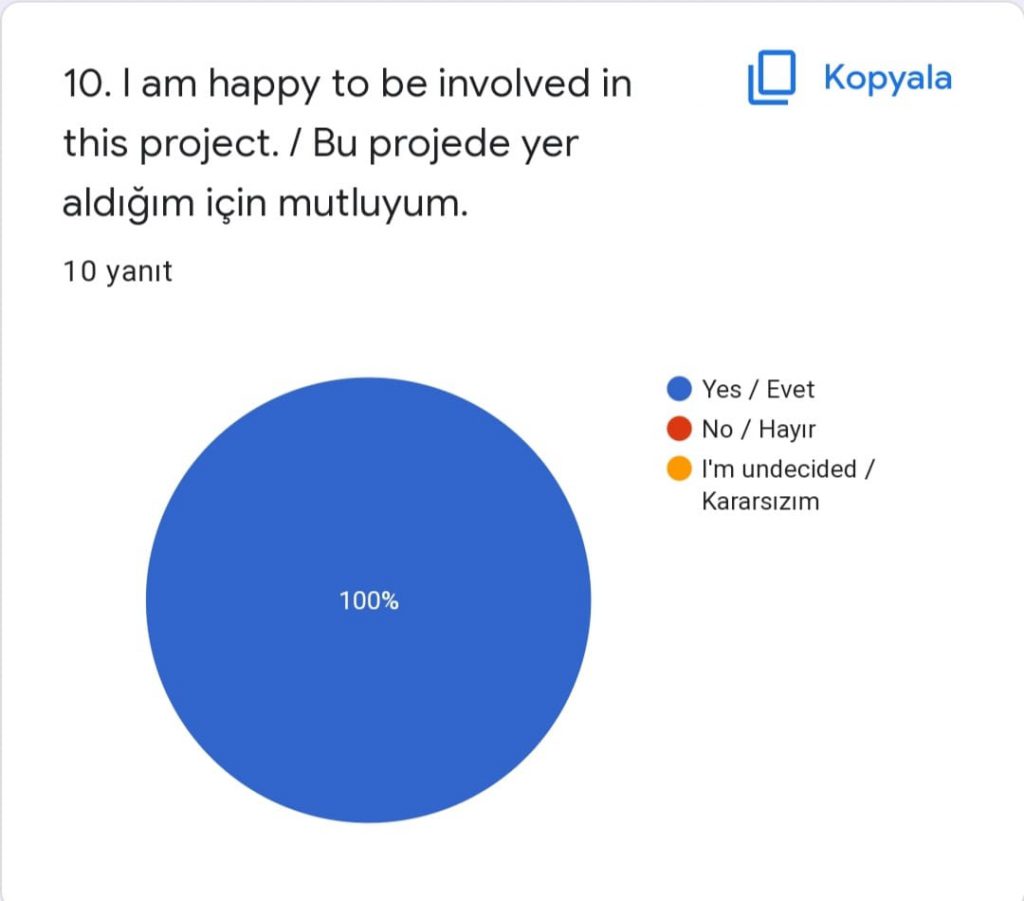 Rewin The Color Of Life – Evaluation Of Teacher Pre-test and Post-test by dilek öztürk - Ourboox.com